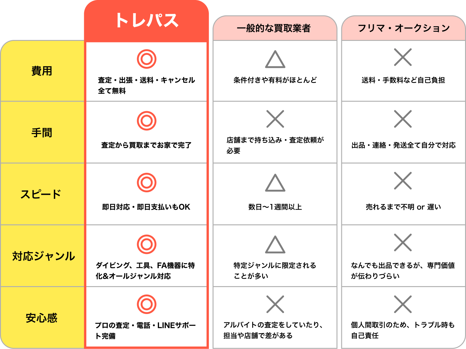 他社サービスとの比較表 PCサイズ