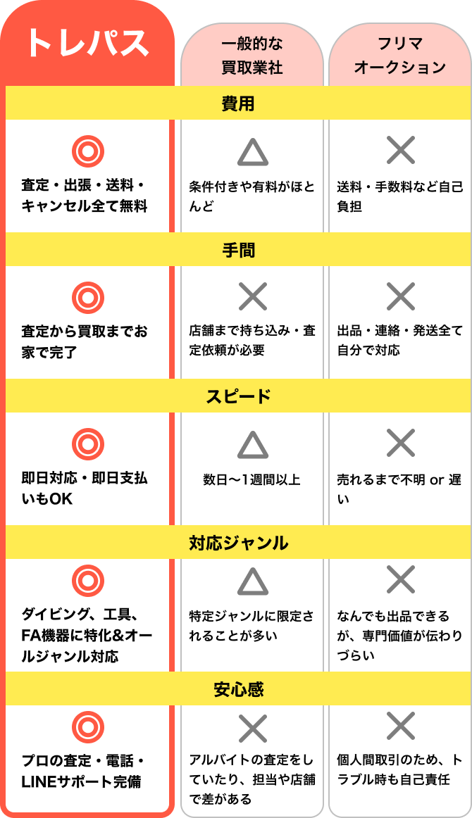 他社サービスとの比較表 spサイズ